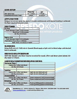 Clear Coat Acrylic Urethane, SMR-1150/1101-Q 4:1 Kit