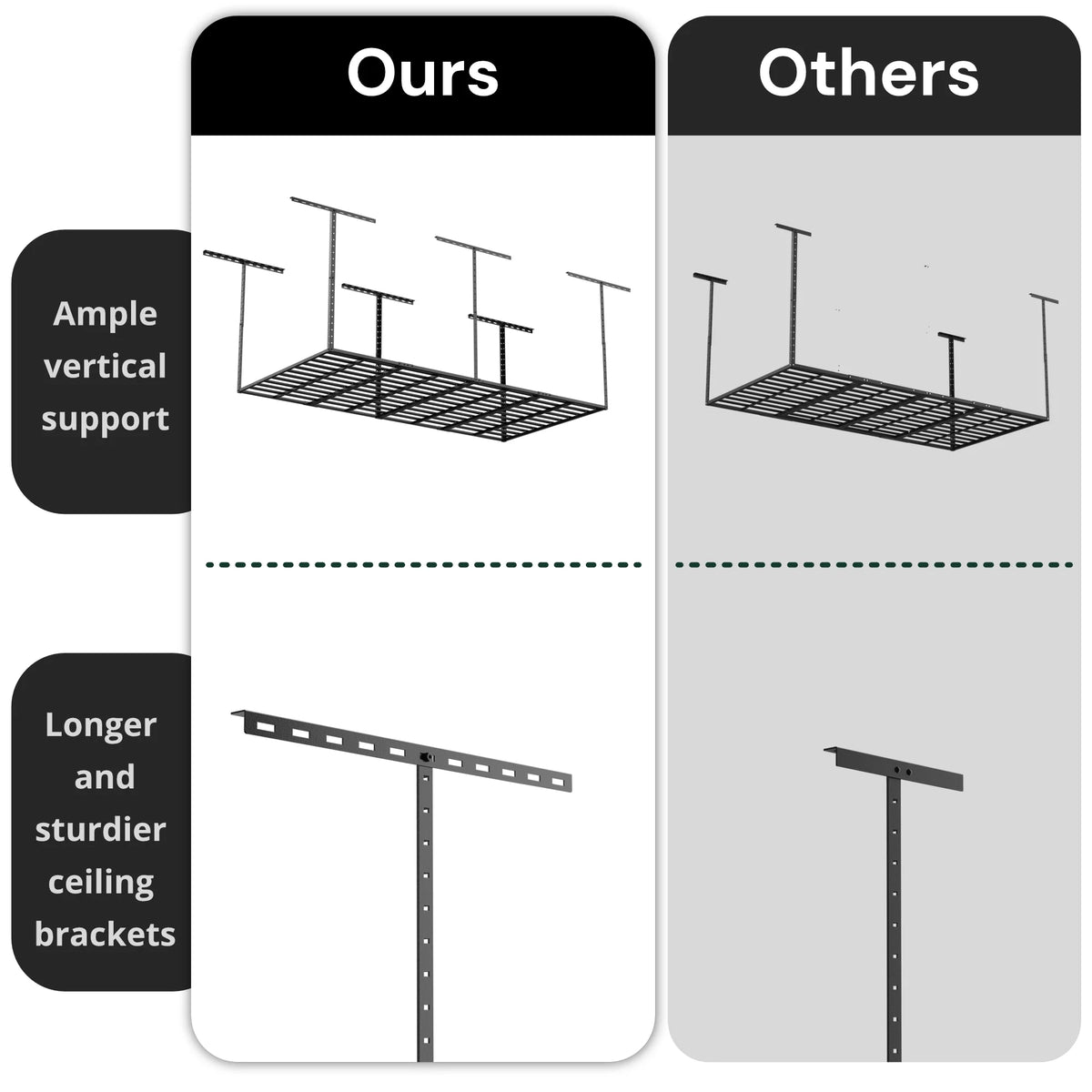 SunsGrove 4��8FT Overhead Storage Rack, 1 Pack, Black
