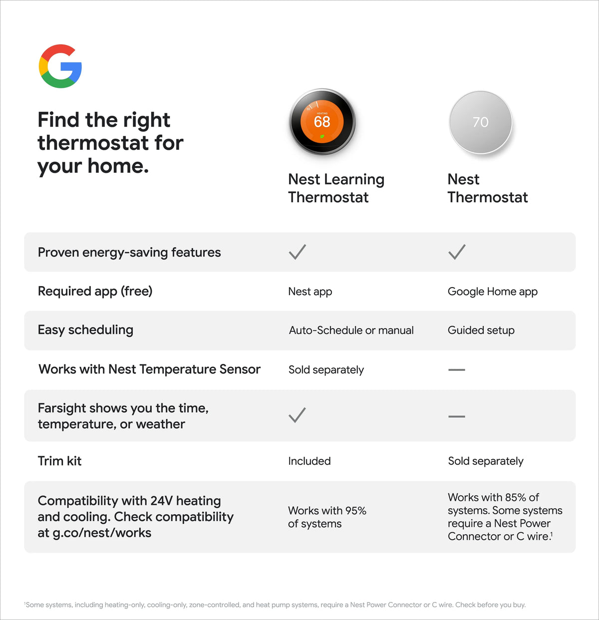 Google Nest  Thermostat - Smart Programmable Wi-Fi GA01334-US - Snow