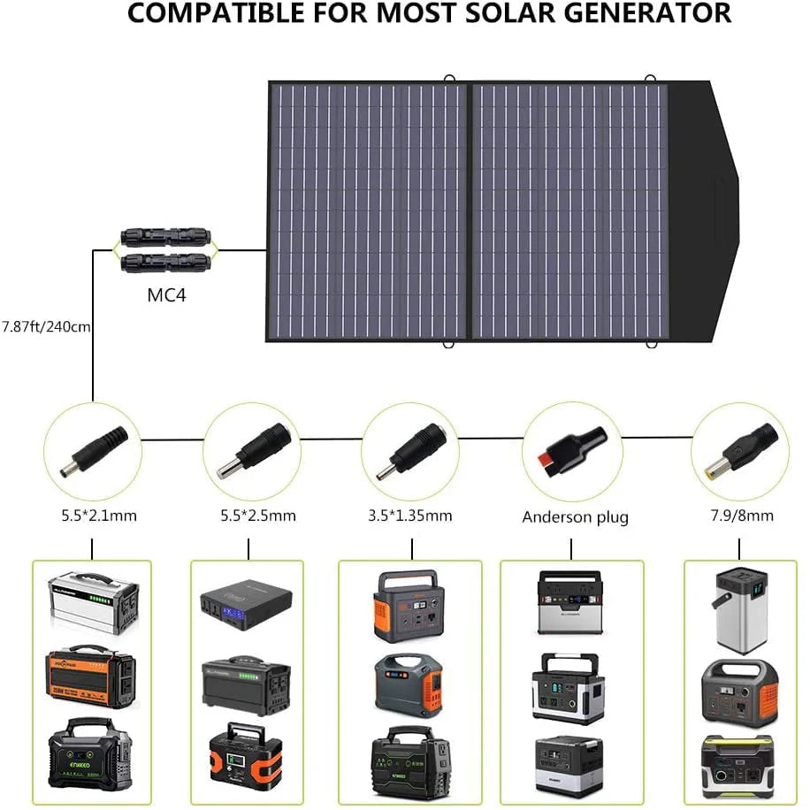 ALLPOWERS S2000 Solar Generator Kit, include 2000W 1500Wh Portable Power Station with 2 Pack SP027 100W Foldable Solar Panel, 【Shipping Separately】