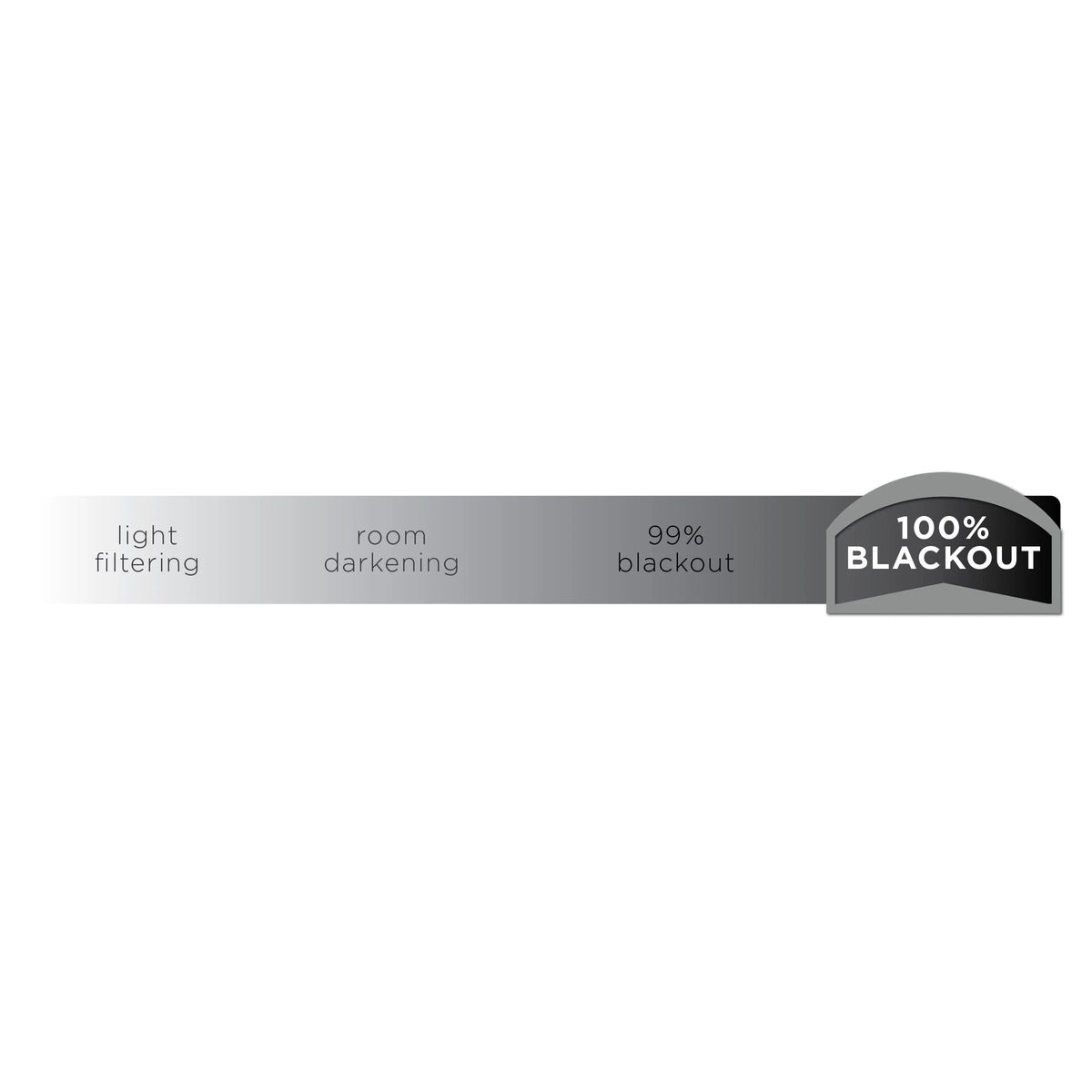 Mainstays Navy Blue Blackout Rod Pocket Panel Curtain, 50 in x 63 in