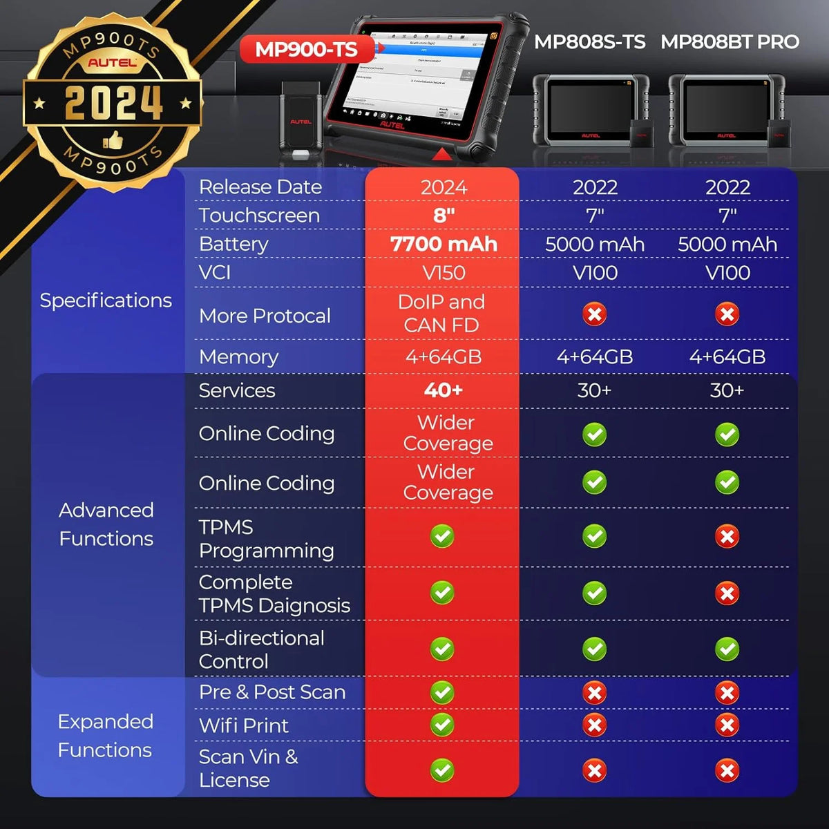 Autel Scanner MaxiPRO MP900TS Car Diagnostic Bidirectional Scan Tool,  DoIP/CAN-FD, 40+ Service, TPMS Programming Relearn, OE ECU Coding Upgrade of MP808S-TS MS906TS