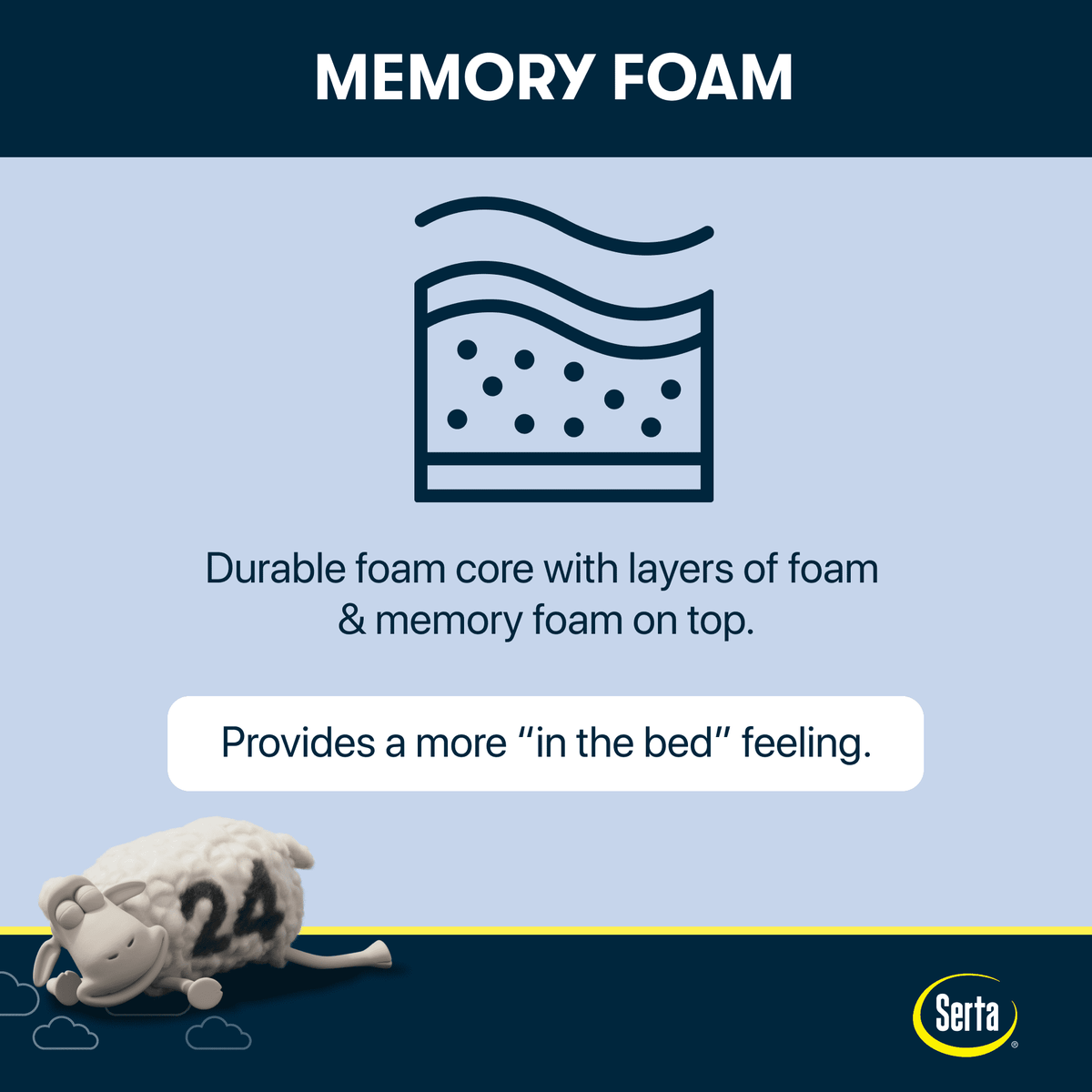 Serta 8" Twin Medium Tight Top Cooling Gel Memory Foam Mattress