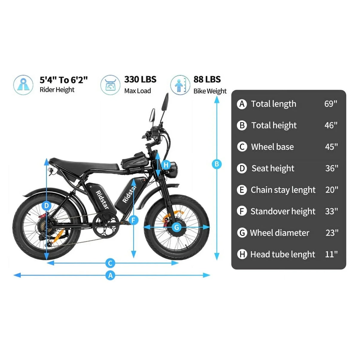 Ridstar 1500W Electric Bike for Adults,33MPH 48V 20Ah Electric Bicycle ,20" Fat Tire Full Suspension Mountain Bike UL2849