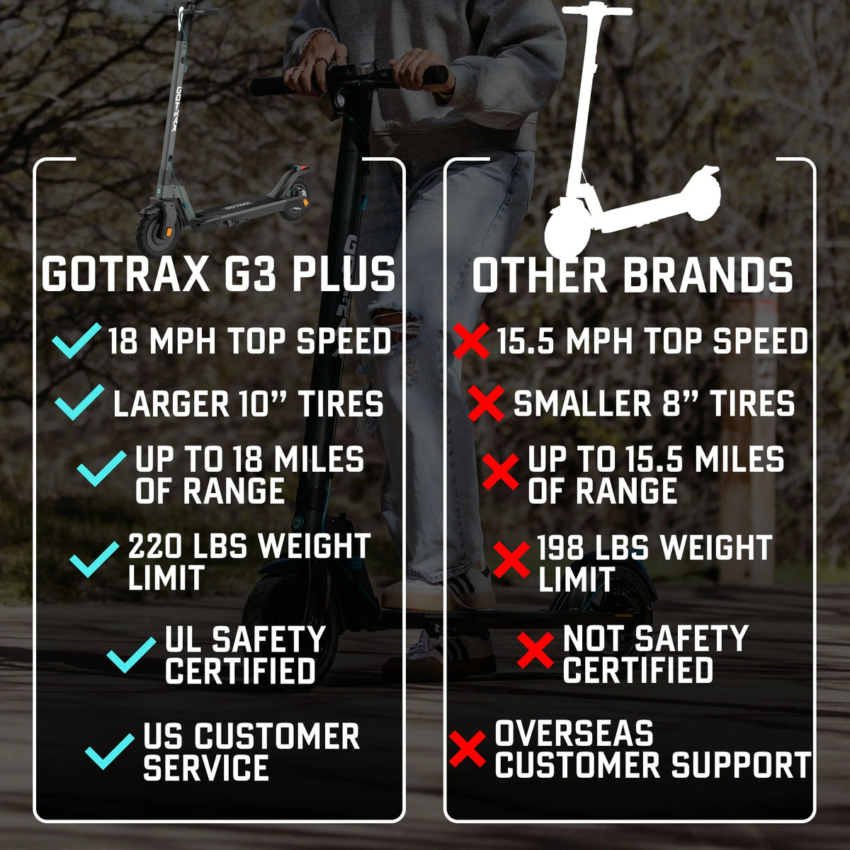 GOTRAX G3 Plus Adult Electric Scooter, 300W 10" Tires Max 18 mile Foldable Escooter for Adult, Gray