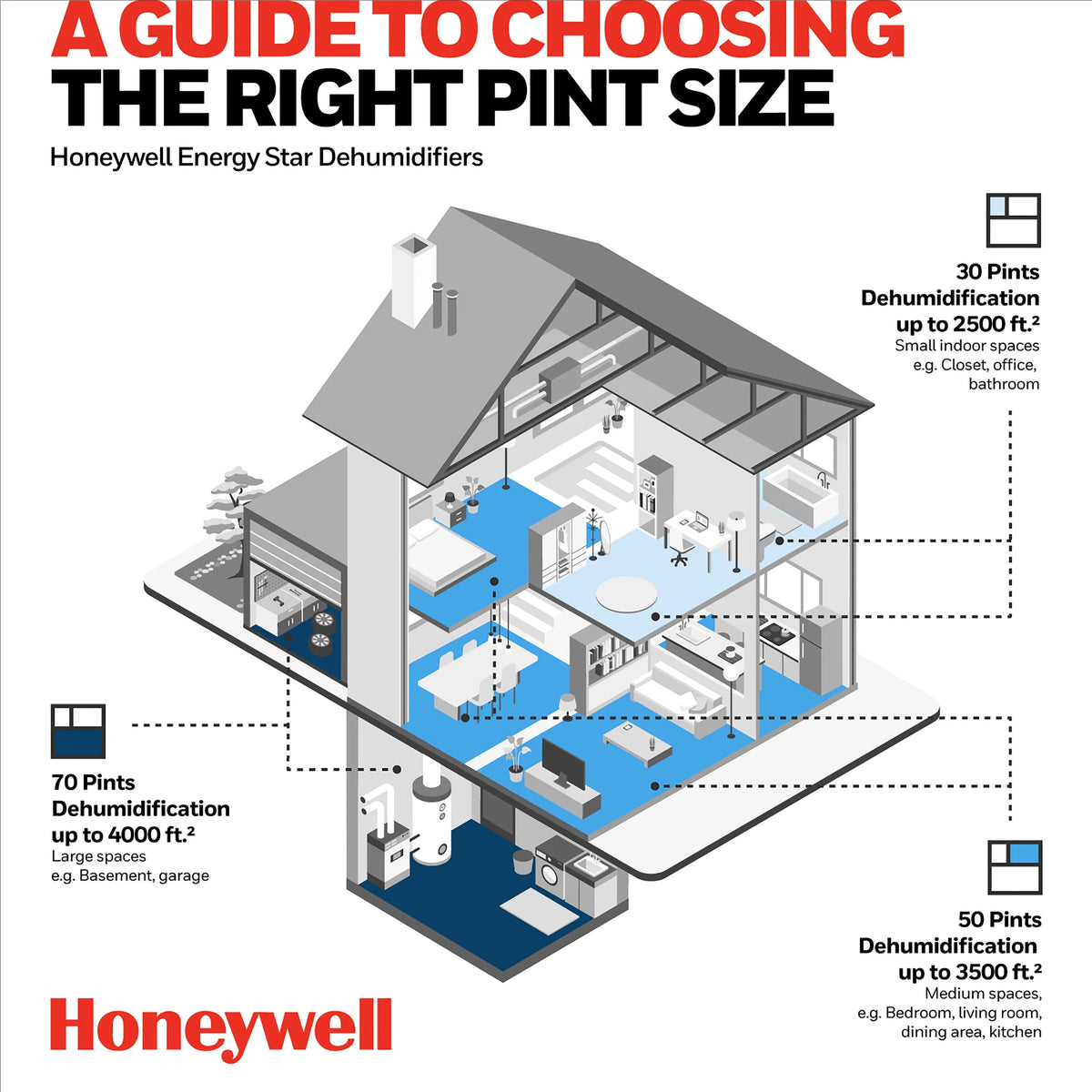 Honeywell 30 Pint Energy Star Dehumidifier with Washable Filter