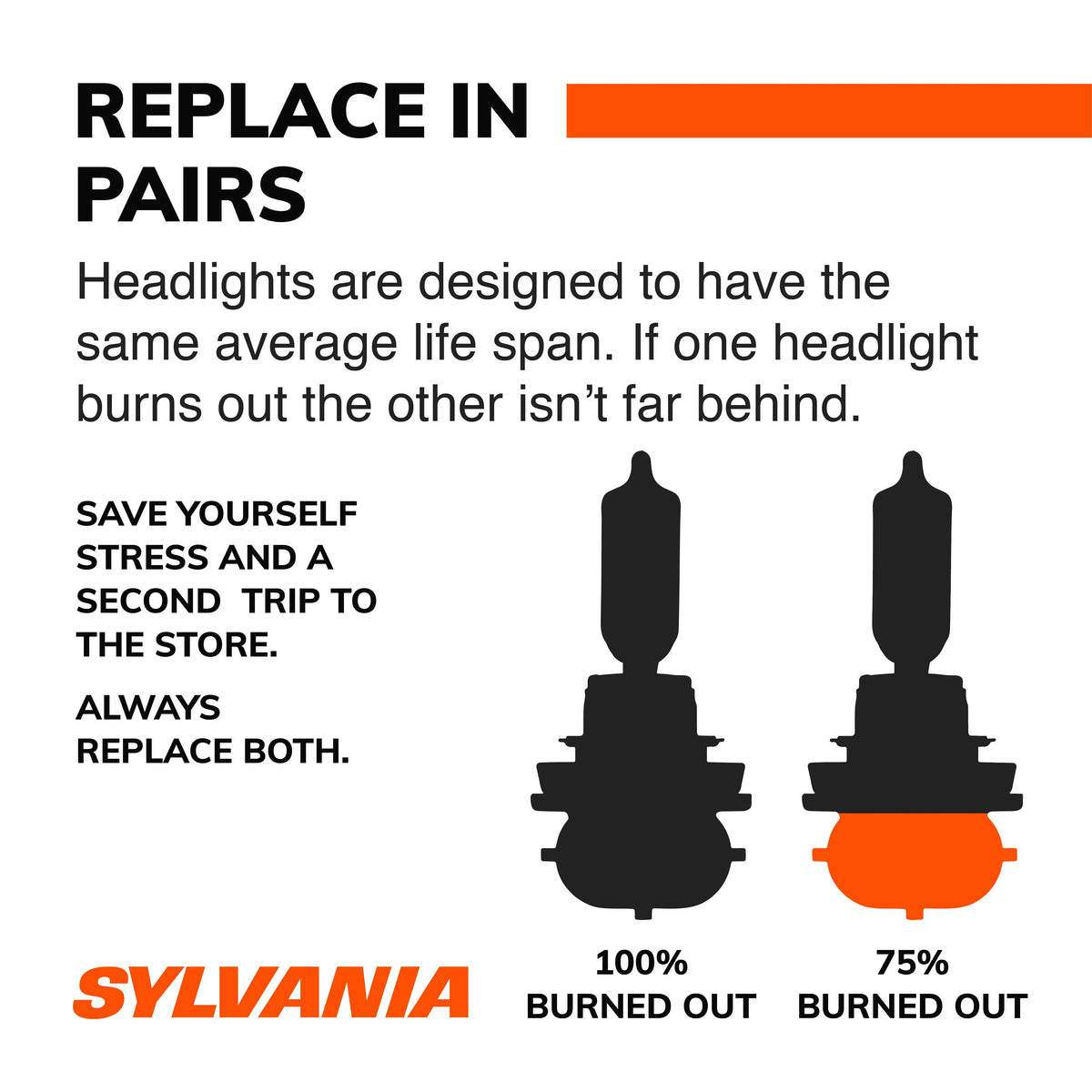 Sylvania H7 SilverStar Ultra Halogen Headlight Bulb, Pack of 2