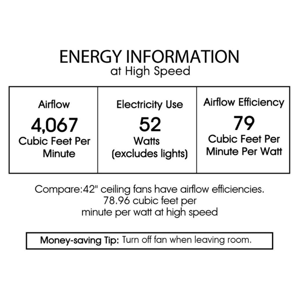 Tarudor 52 inches Indoor Bronze Finish Remote Controlled Ceiling Fan