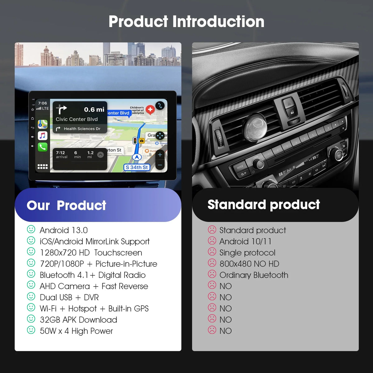 Haudio 10.1" Rotatable Touch Screen Car Stereo Single Din, Wireless CarPlay/Android Auto Car Video, 2GB+32GB, GPS Navigation, Hi-Fi Sound Car Audio, BT 4.2, Backup Camera(Vertical Fit)