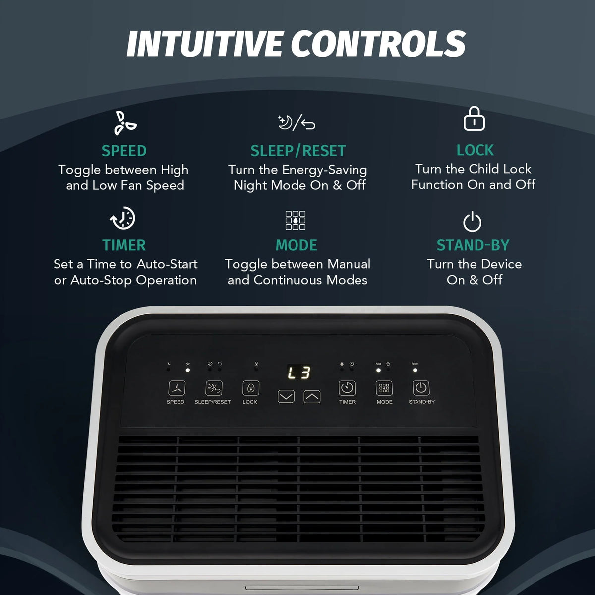 Preenex Dehumidifier with Drain Hose 24 hr Timer Auto Shutoff 50 Pint Capacity 13pt Tank
