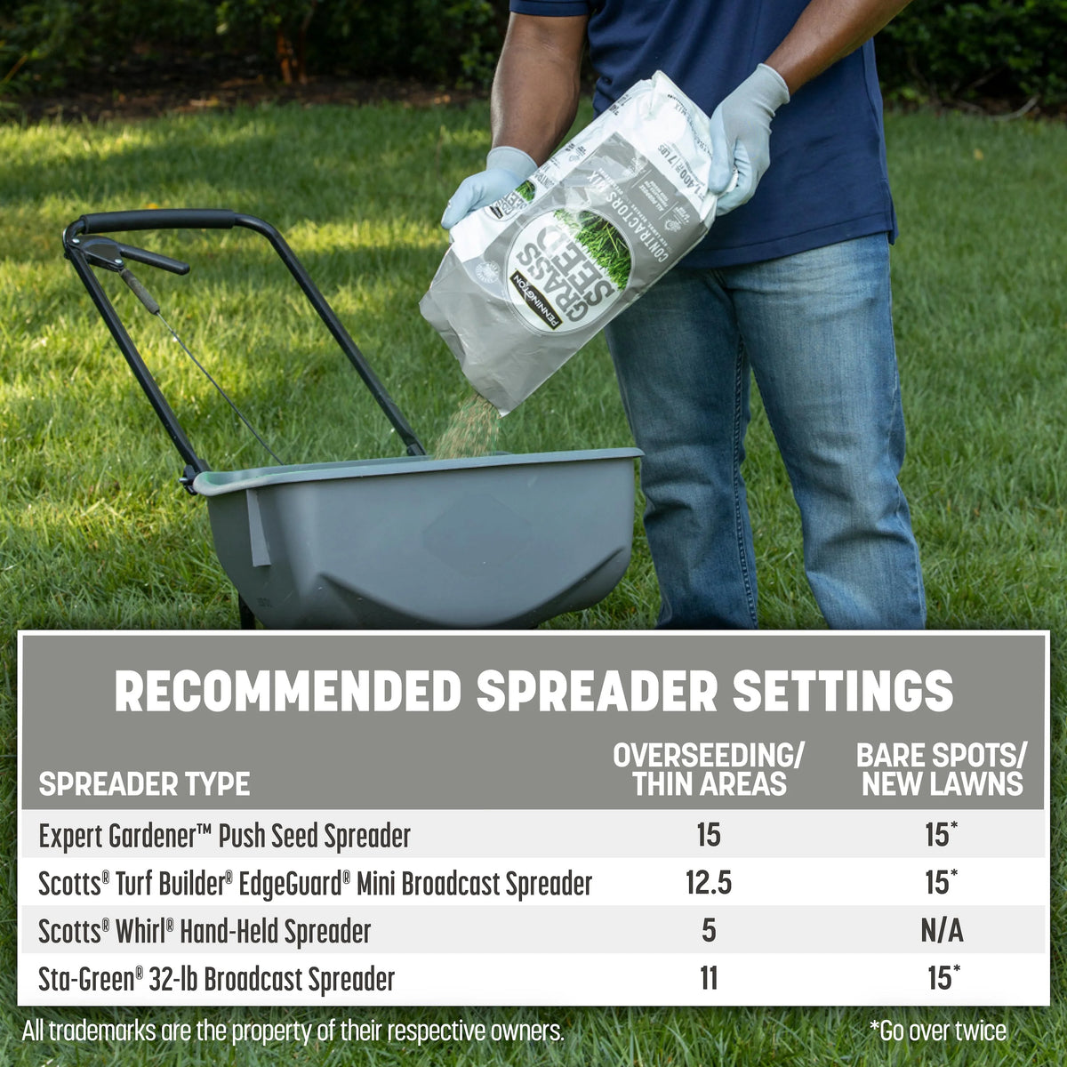 Pennington Contractors Northern Grass Seed Mix, for Sun to Partial Shade, 40 lb.