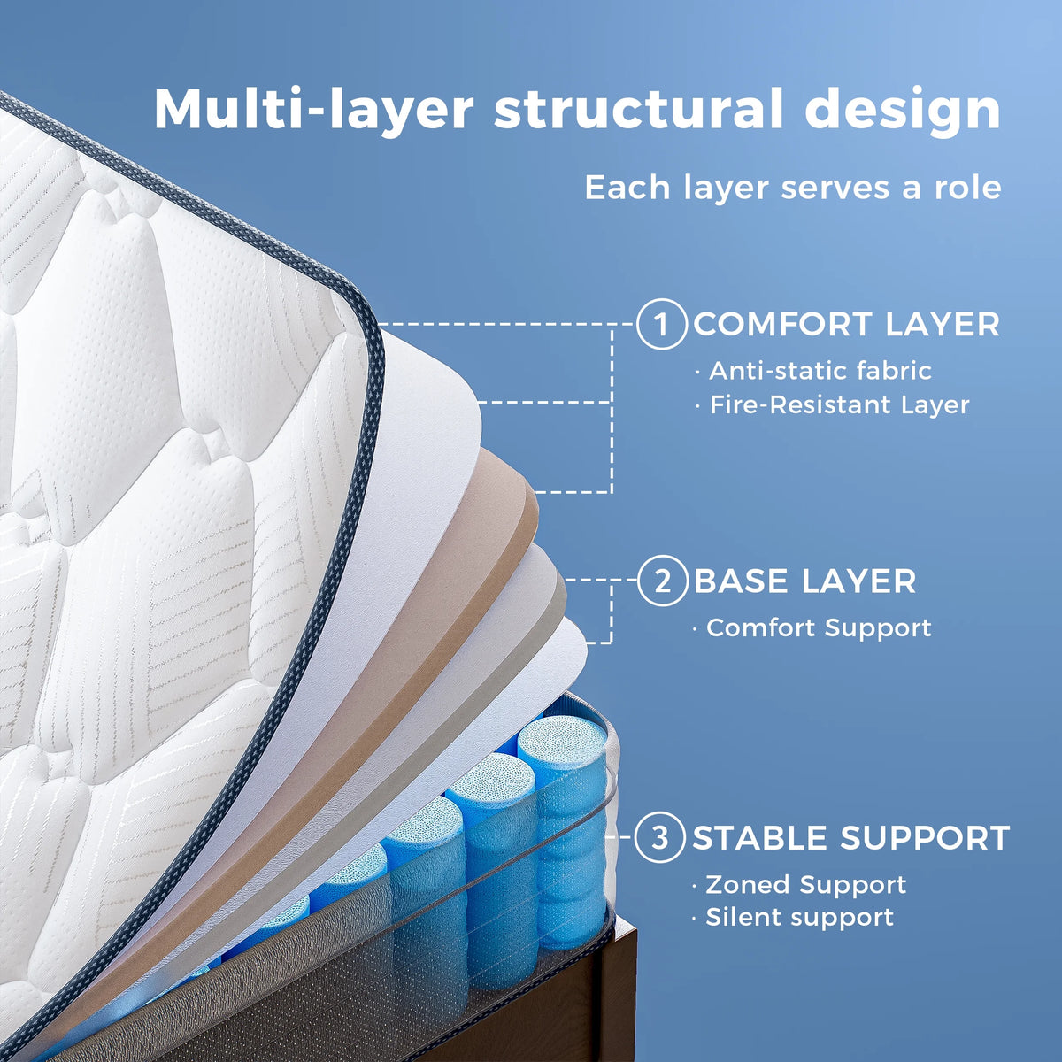 POSMOND Full Mattress, 10 inch Full Hybrid Mattress in a Box, Upgrade Individually Pocket Springs, Medium, Anti-static Fabric,Pressure Relief, Breathable Comfort and Durable, CertiPUR-US Certified