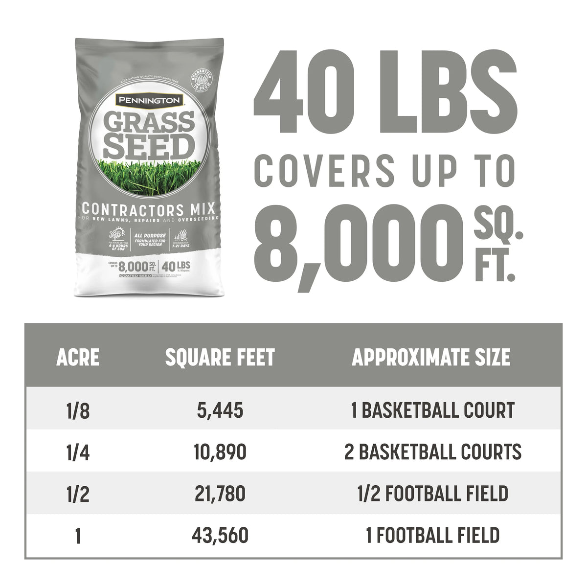 Pennington Contractors Northern Grass Seed Mix, for Sun to Partial Shade, 40 lb.