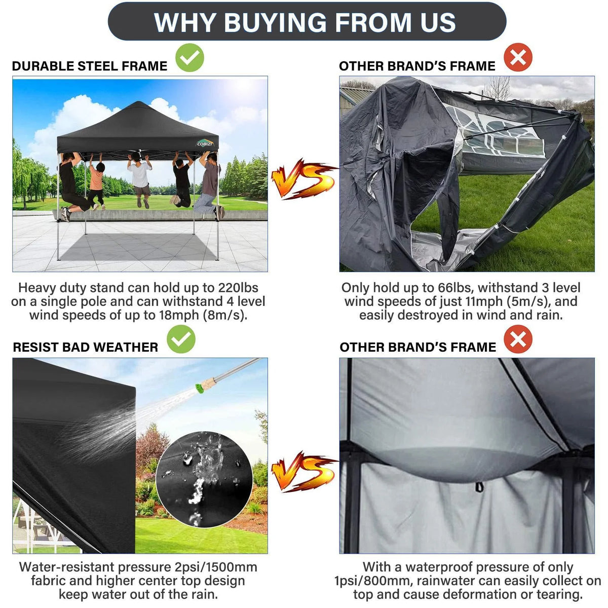 COBIZI 10x10 Heavy Duty Pop-up Canopy Tent for Outside, UPF 50+ Waterproof and Instant Outdoor Shelter, Outdoor Canopy for Beach,Party,Camping with Rope,Stake and Carrying Bag,White(Frame Thickened)