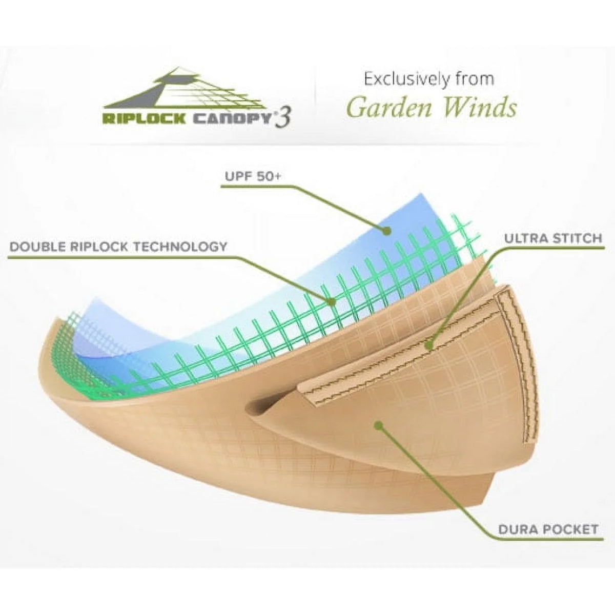 Garden Winds Riplock Replacement Canopy Top for The Bay Window Gazebo Sold At Sears