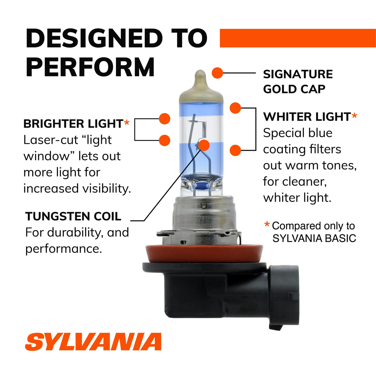 Sylvania H7 SilverStar Ultra Halogen Headlight Bulb, Pack of 2