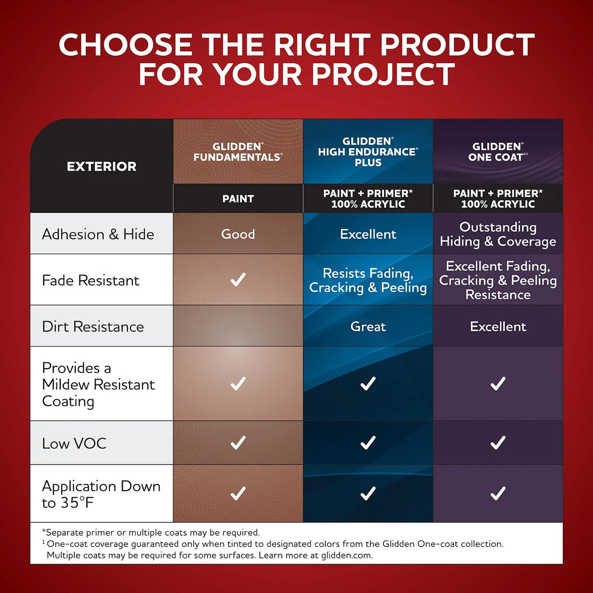 Glidden One Coat Exterior Paint and Primer, Bigfoot / Brown, Gallon, Flat