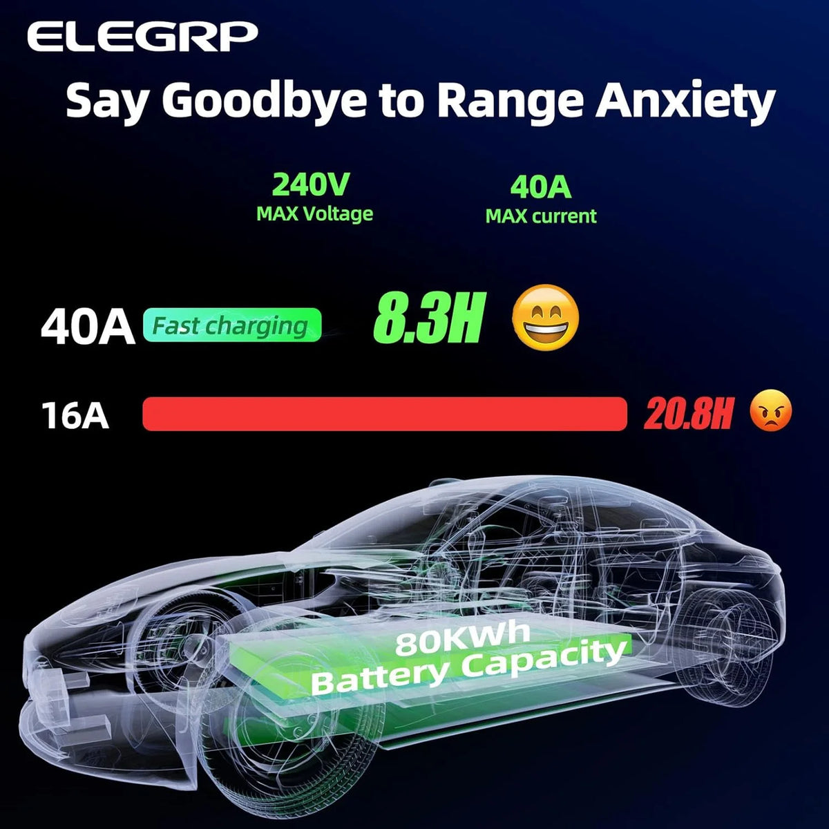 ELEGRP Portable Electric Vehicle Charger Level 2, EV Charger 240V 40A for BEVs/PHEVs，PBE & LCD TH, 25ft Cable W/NEMA 14-50 Plug, 1PC