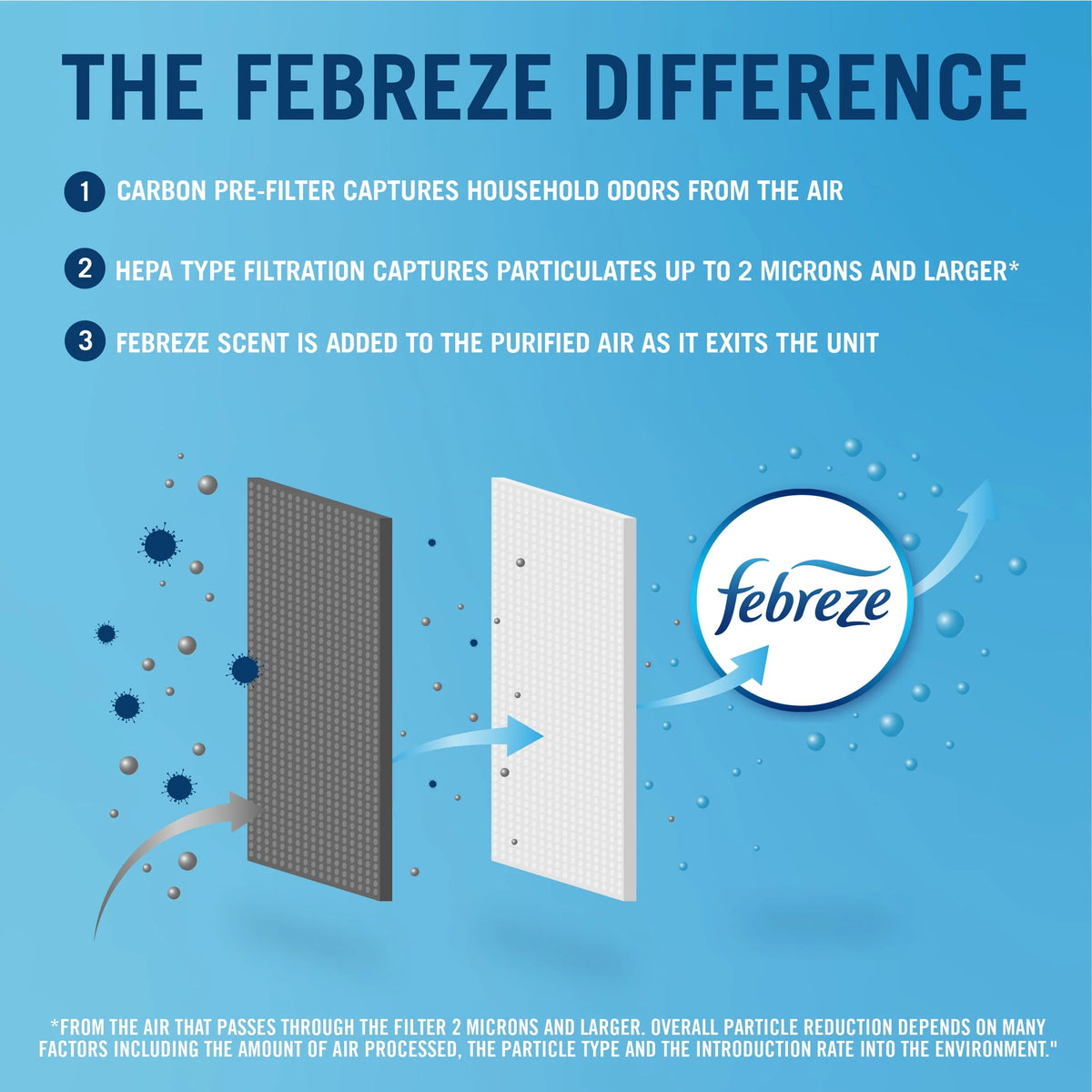 Febreze Mini Tower Air Purifier FHT180W, White