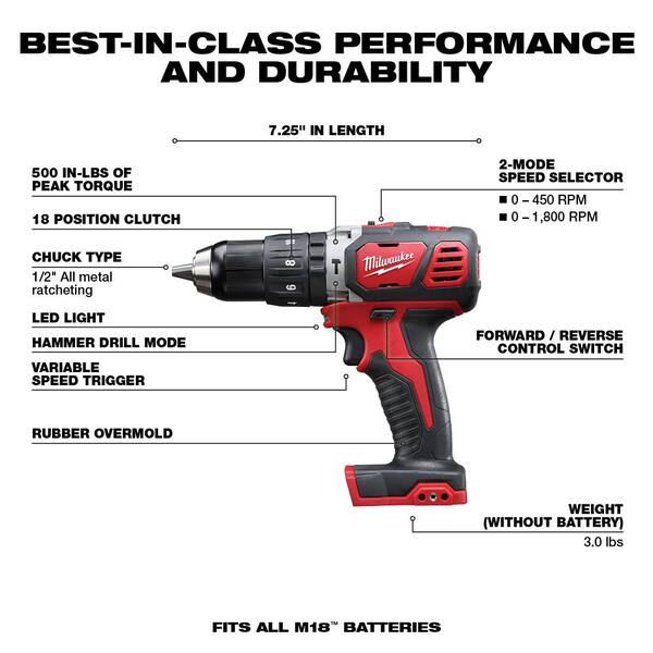 M18 18V Lithium-Ion Cordless Combo Tool Kit (6-Tool) with M18 Multi-Tool and 5.0 Ah Battery