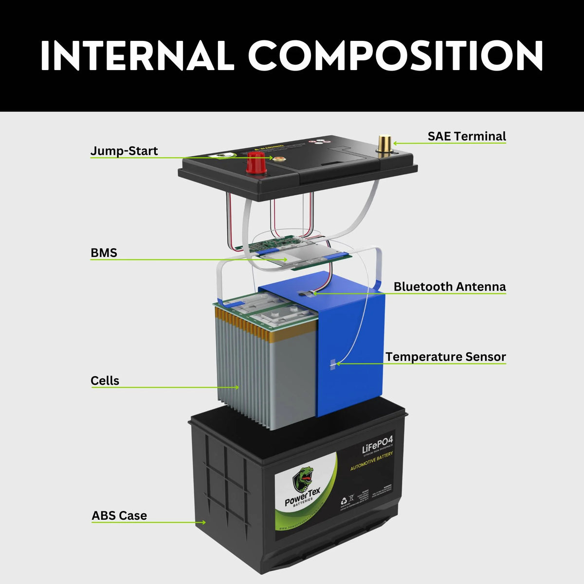 PowerTex Lithium Car Battery BCI Group 35 / Q85 LiFePO4 Lithium Iron Phosphate Automotive Batteries - 40Ah | 1200CA | Internal Jump-Start | Cutting Edge BMS | Bluetooth