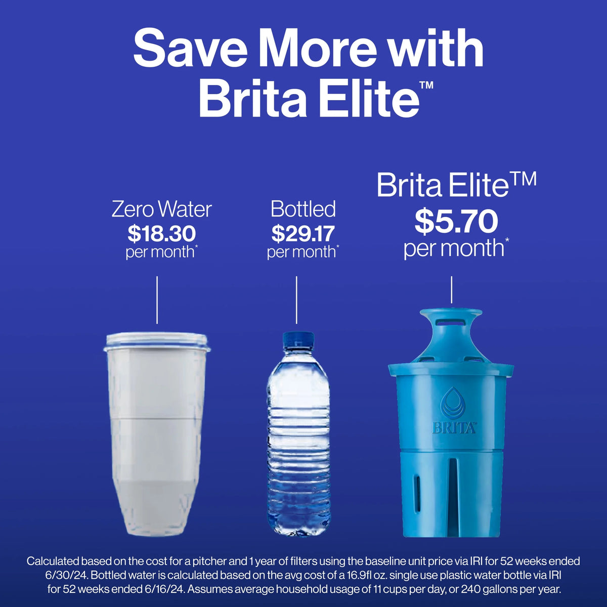 (2 pack) Brita Large 10 Cup White Tahoe Water Filter Pitcher with 1 Brita Elite Filter