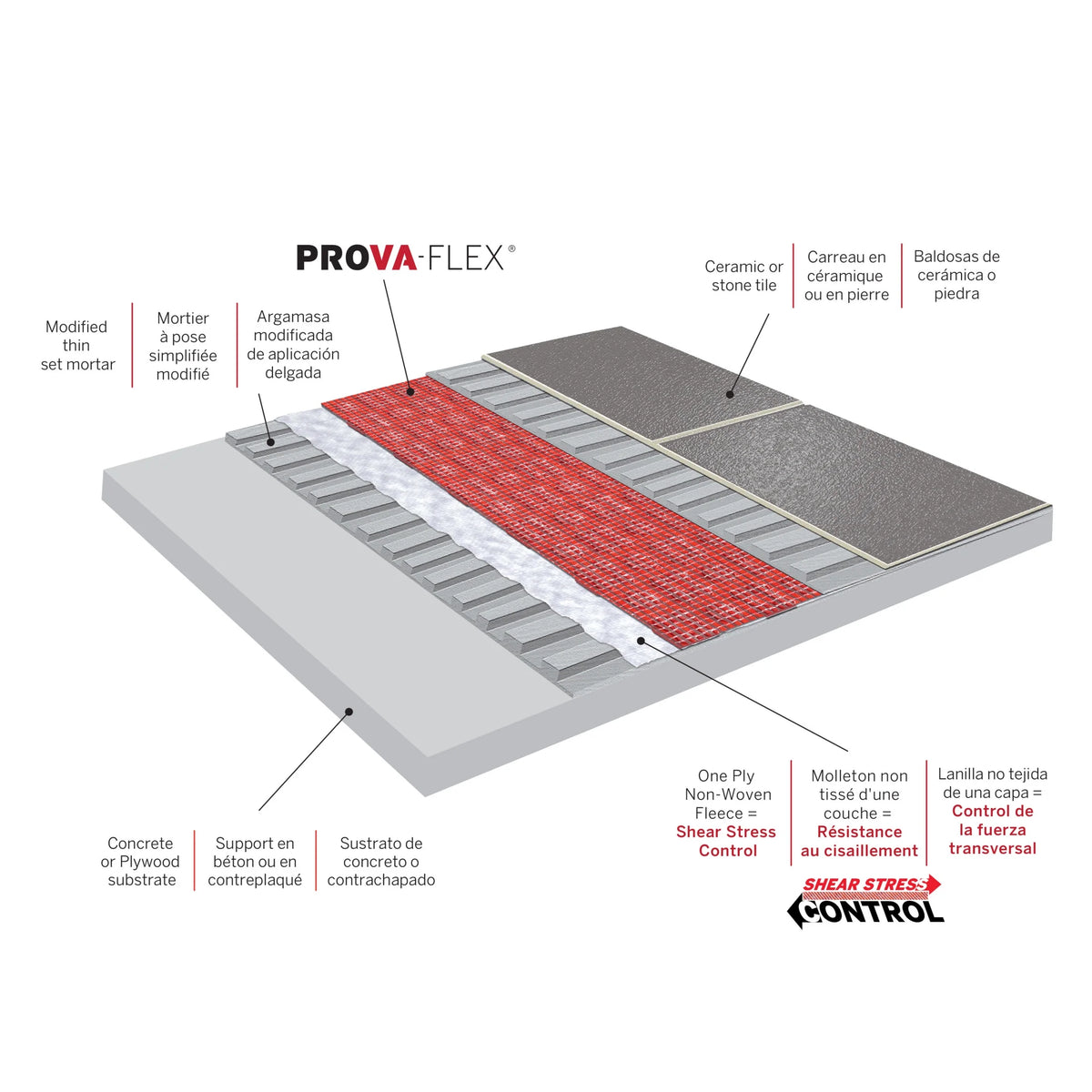 M-D Building Products TT8004RED82R 3.28 in. x 82 ft. PROVA-FLEX? Underlayment Roll (269 SQ FT)