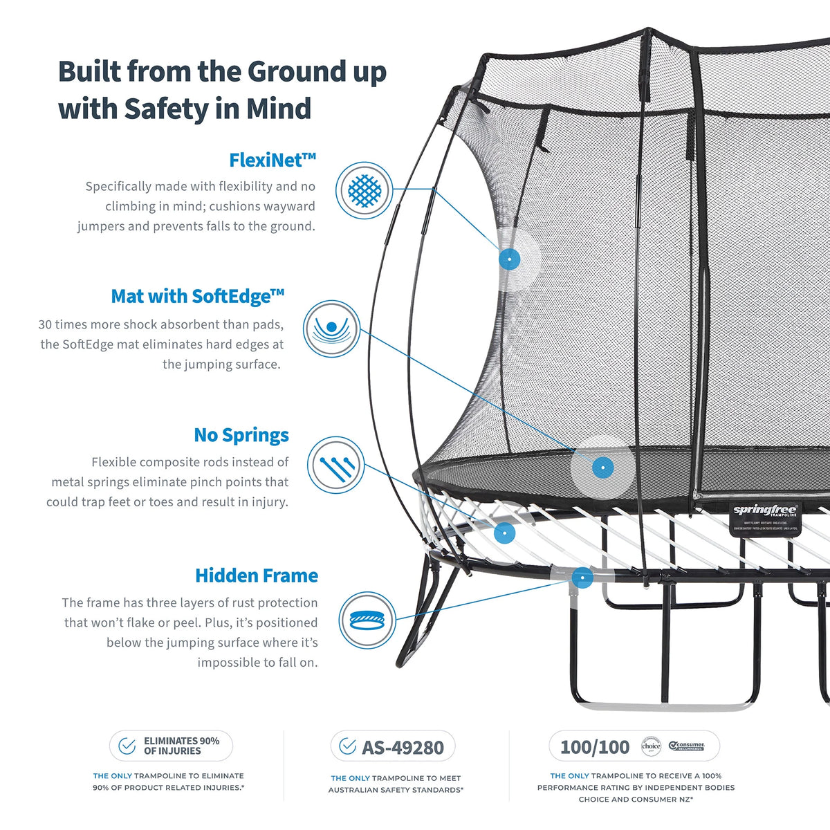 Springfree 8 x 13 ft Large Oval Trampoline w/ Safety Net & SoftEdge Mat