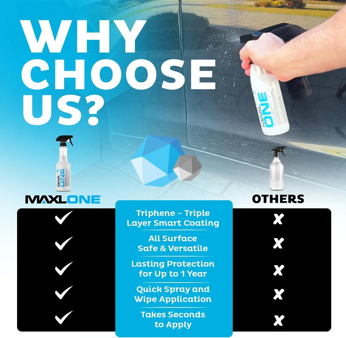 MAXLONE? 20oz Car Spray with Triphene?, Quick Spray & Wipe All Purpose Waterless Detailer, Better Than Any Car Detailing Kit - Clean, Shine, Protect Paint, Glass, Wheels, and Trim Without Pre-Washing