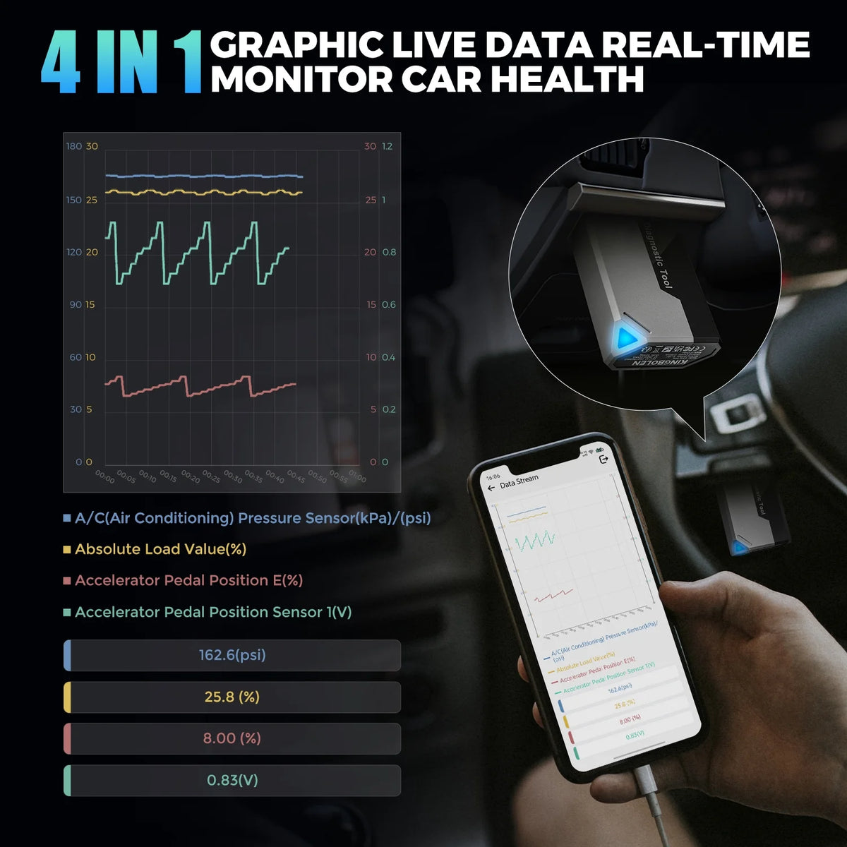 KINGBOLEN Ediag Elite OBD2 Bluetooth Car Scanner, Bi-Directional Control Scan Tool for iOS & Android with All System Diagnostic, 15+ Hot Reset, CANFD Protocol, FCA AutoAuth,Free Lifetime Update