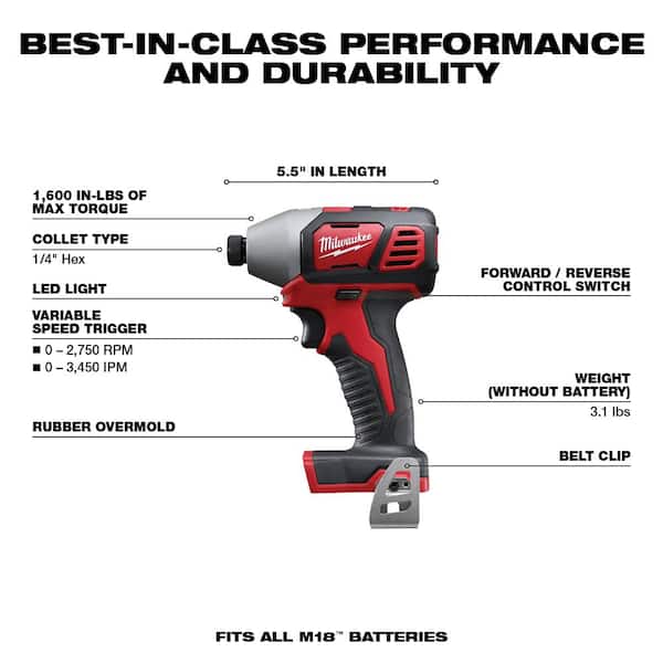 M18 18V Lithium-Ion Cordless Combo Kit (8-Tool) with Titanium Drill Bit Set (23-Piece)
