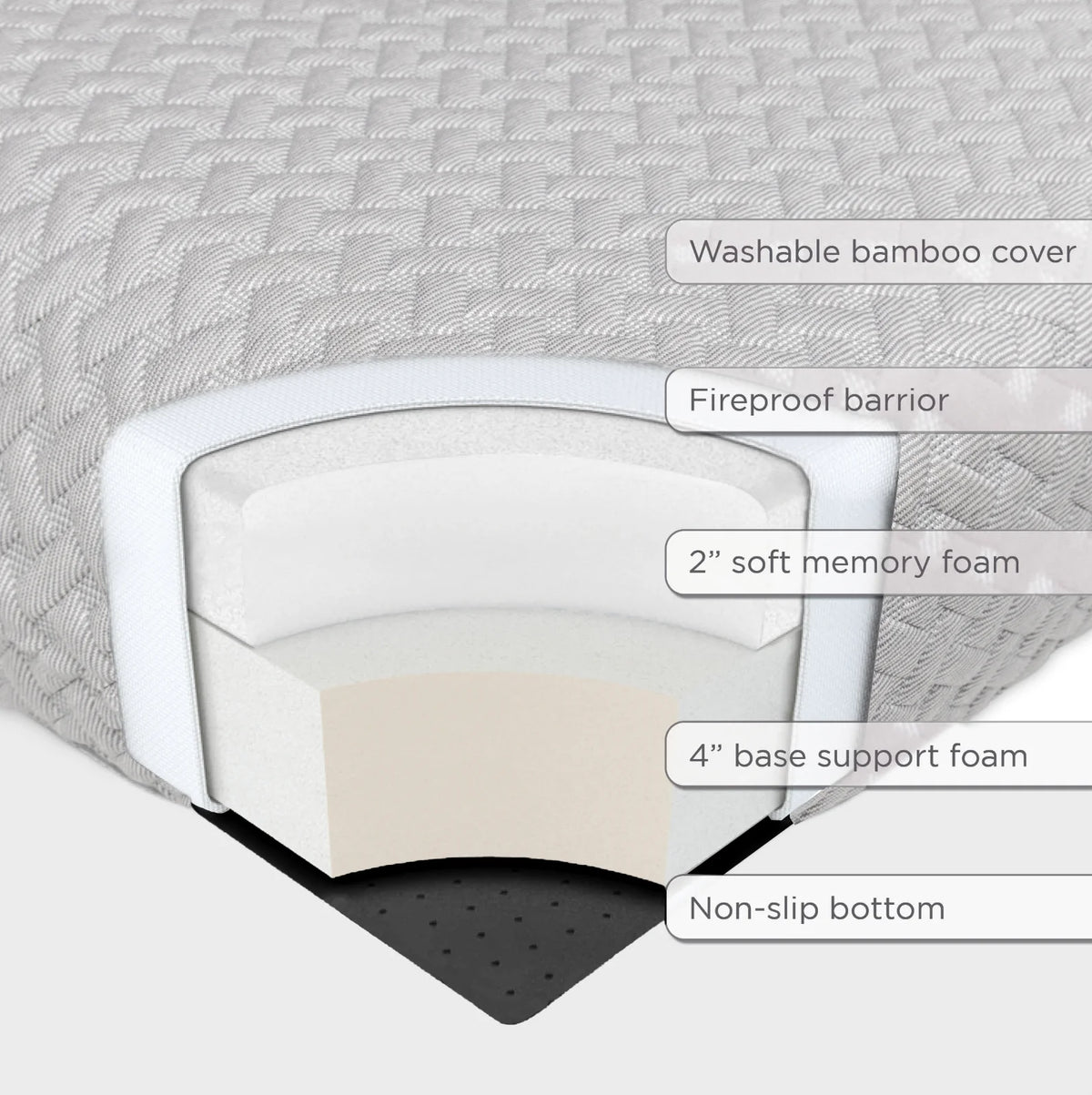Milliard Memory Foam Futon Mattress - Full Size (Frame Not Included) (Black), 71"52"x6"