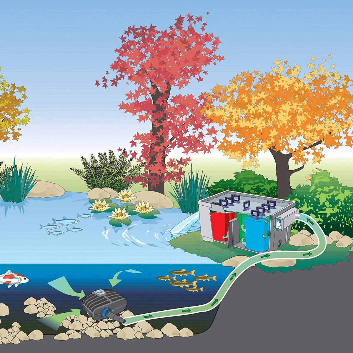 OASE BioSmart 10000 - Pond Filter