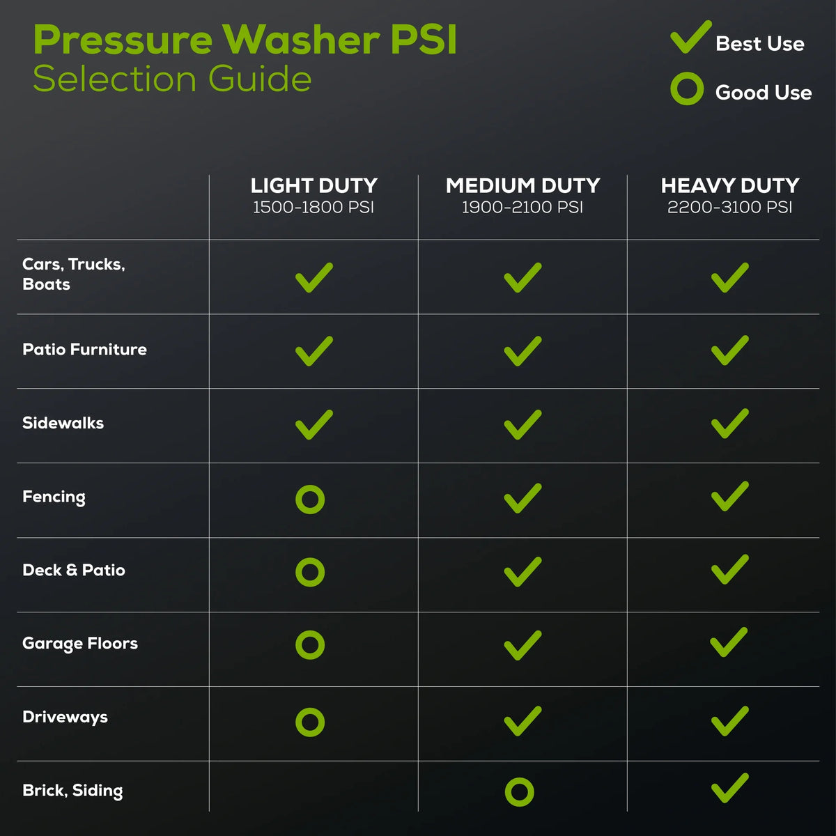 Greenworks 60V Hybrid 1800 PSI 1.2 GPM Cold Water Pressure Washer with (2) 4Ah Batteries & Charger 5129102