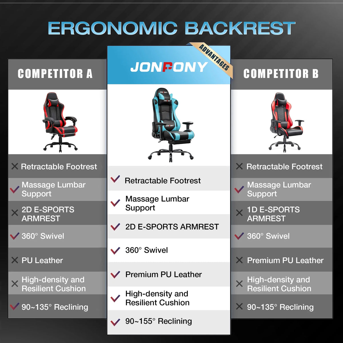 JONPONY Big and Tall 500LBS Gaming Chair, Ergonomic Design, Gamer Chair PU Leather with Footrest and Lumbar Support, High Back Office Chair Support 8 Hours Long Sitting,Red Computer Chair,Red