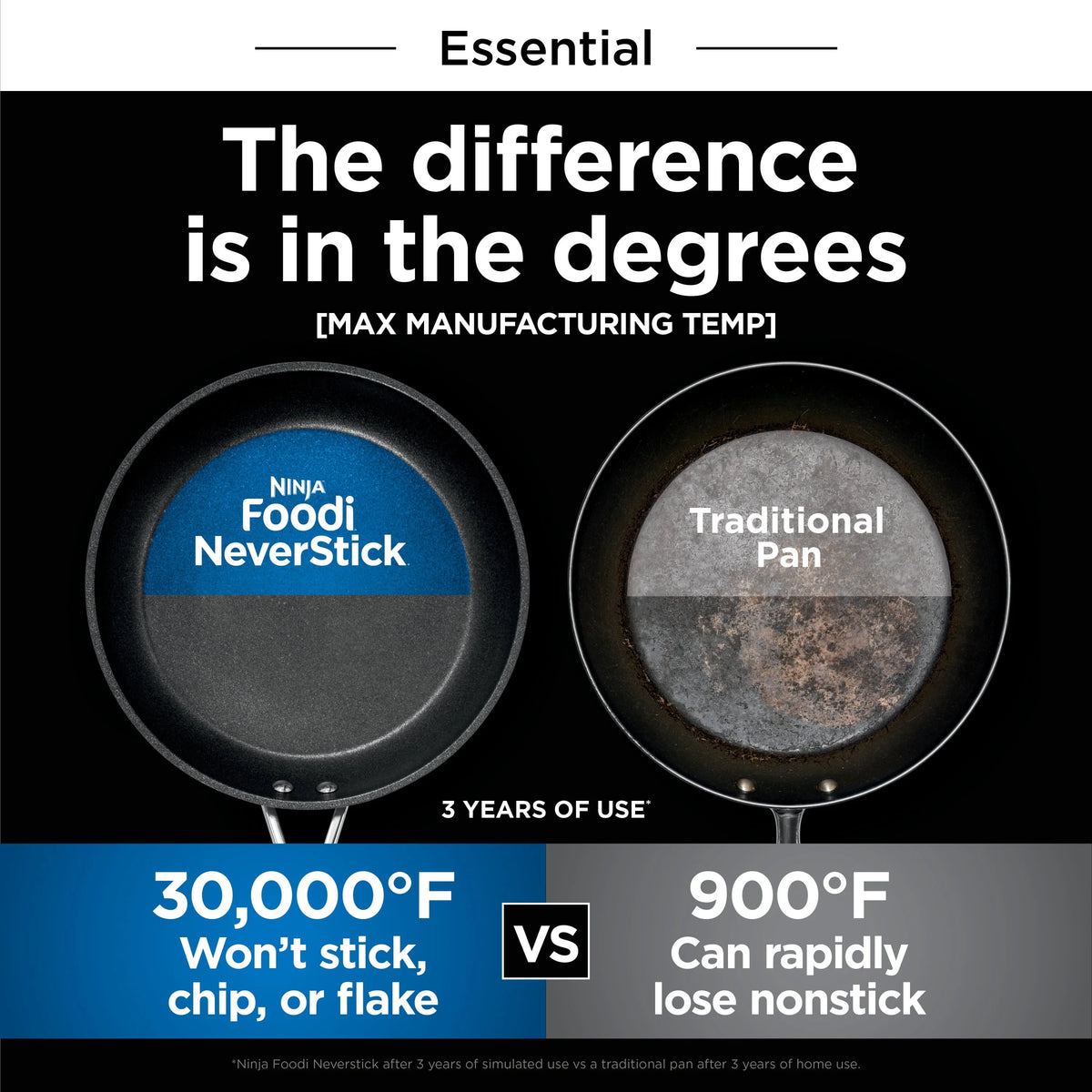 Ninja Foodi NeverStick Essential 12" Fry Pan, Black