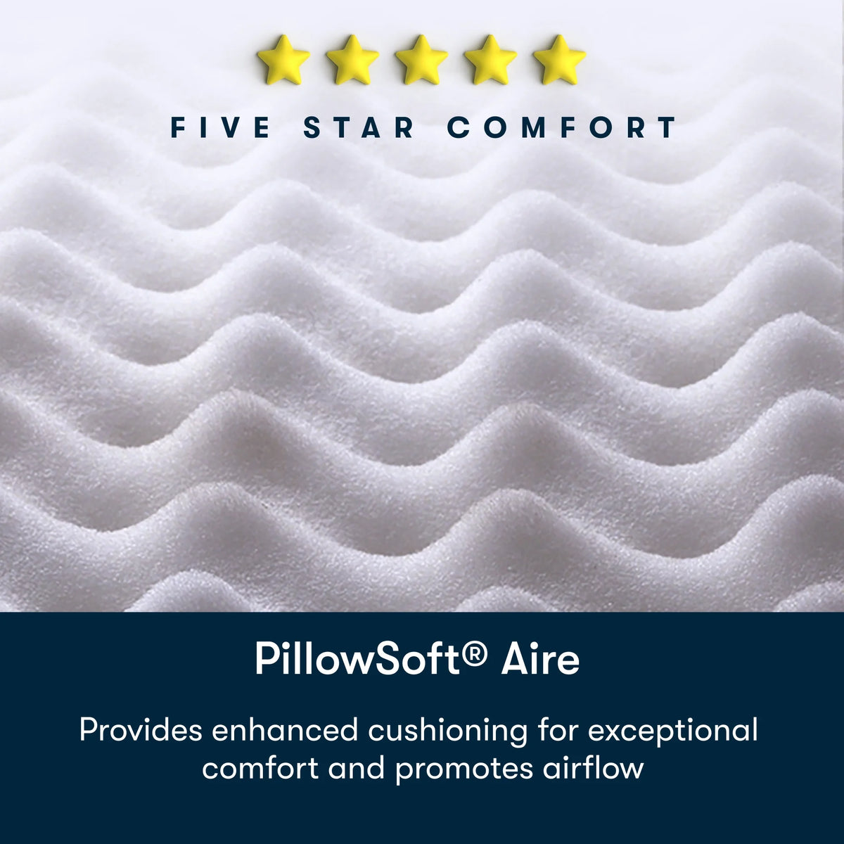 New! Serta Five Star Mattress 7" Sertapedic Firm Mattress in a Box -Twin