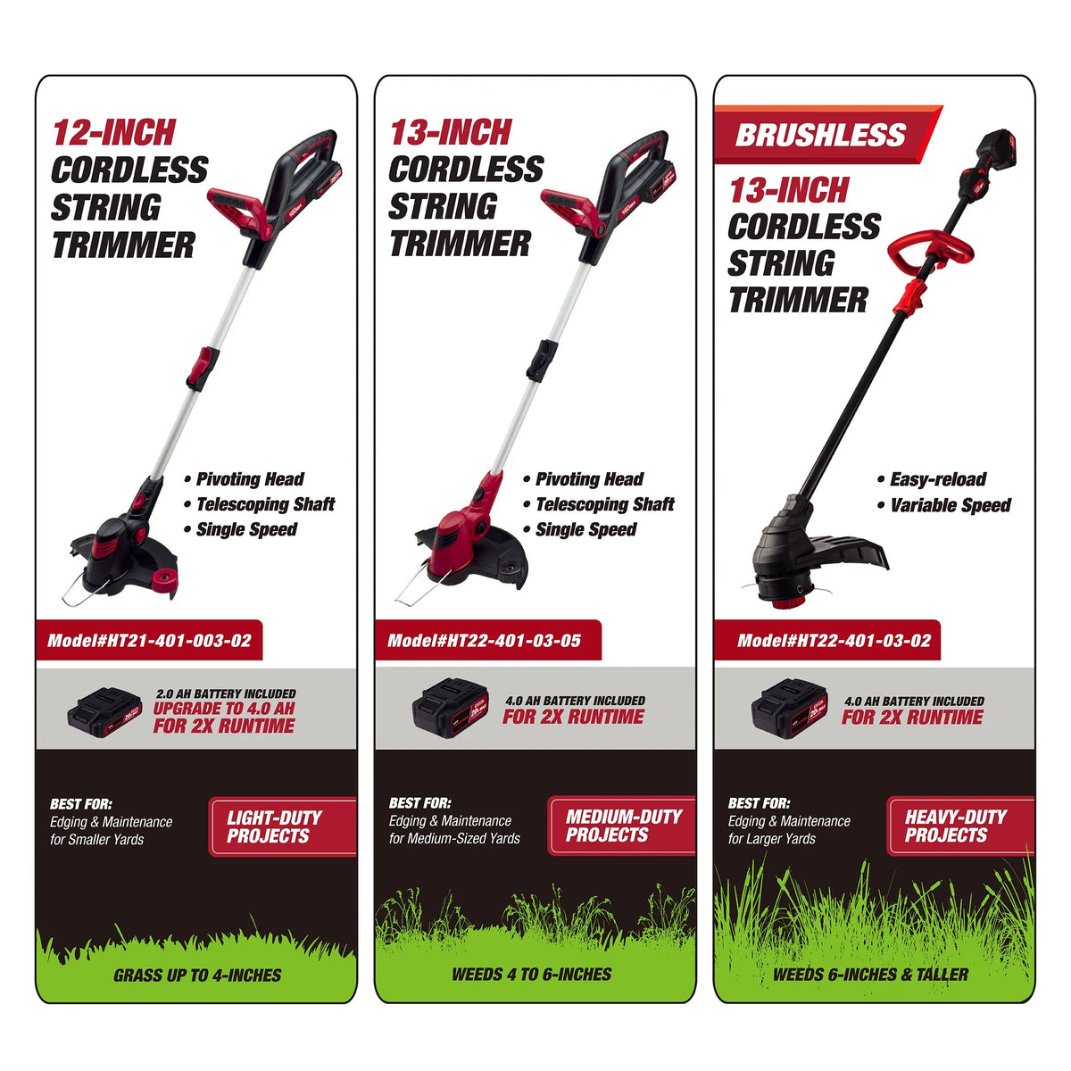 Hyper Tough 20V Max Cordless 13-inch Battery Powered String Trimmer, HT22-401-03-05