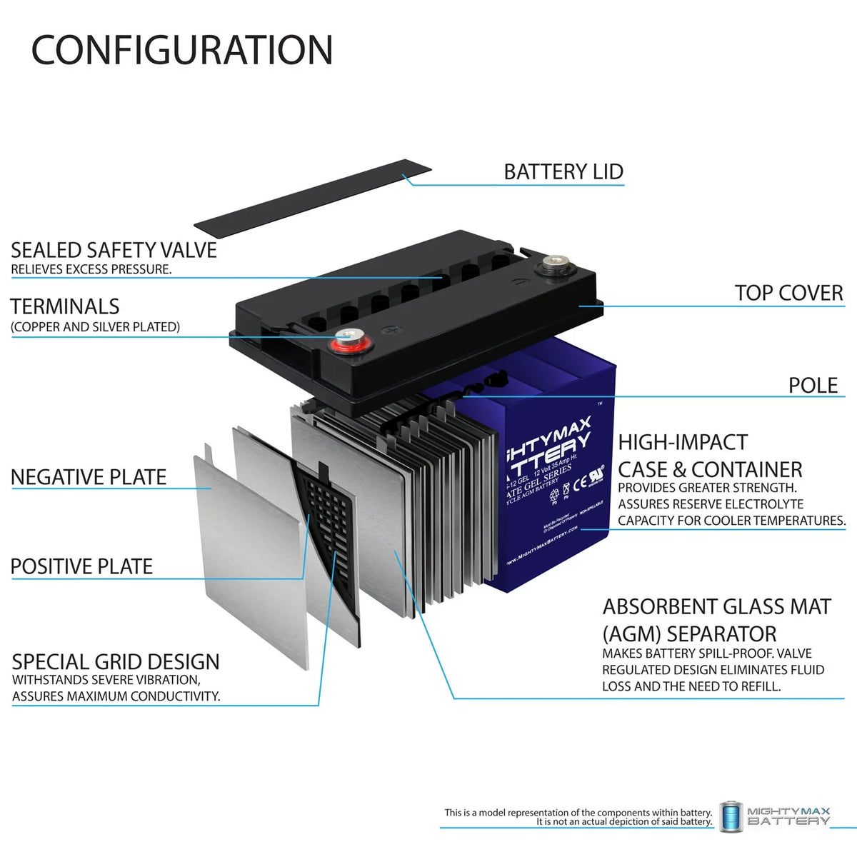 12V 35AH GEL Battery for Pride Mobility SC64 Revo 4 Wheel - 2 Pack
