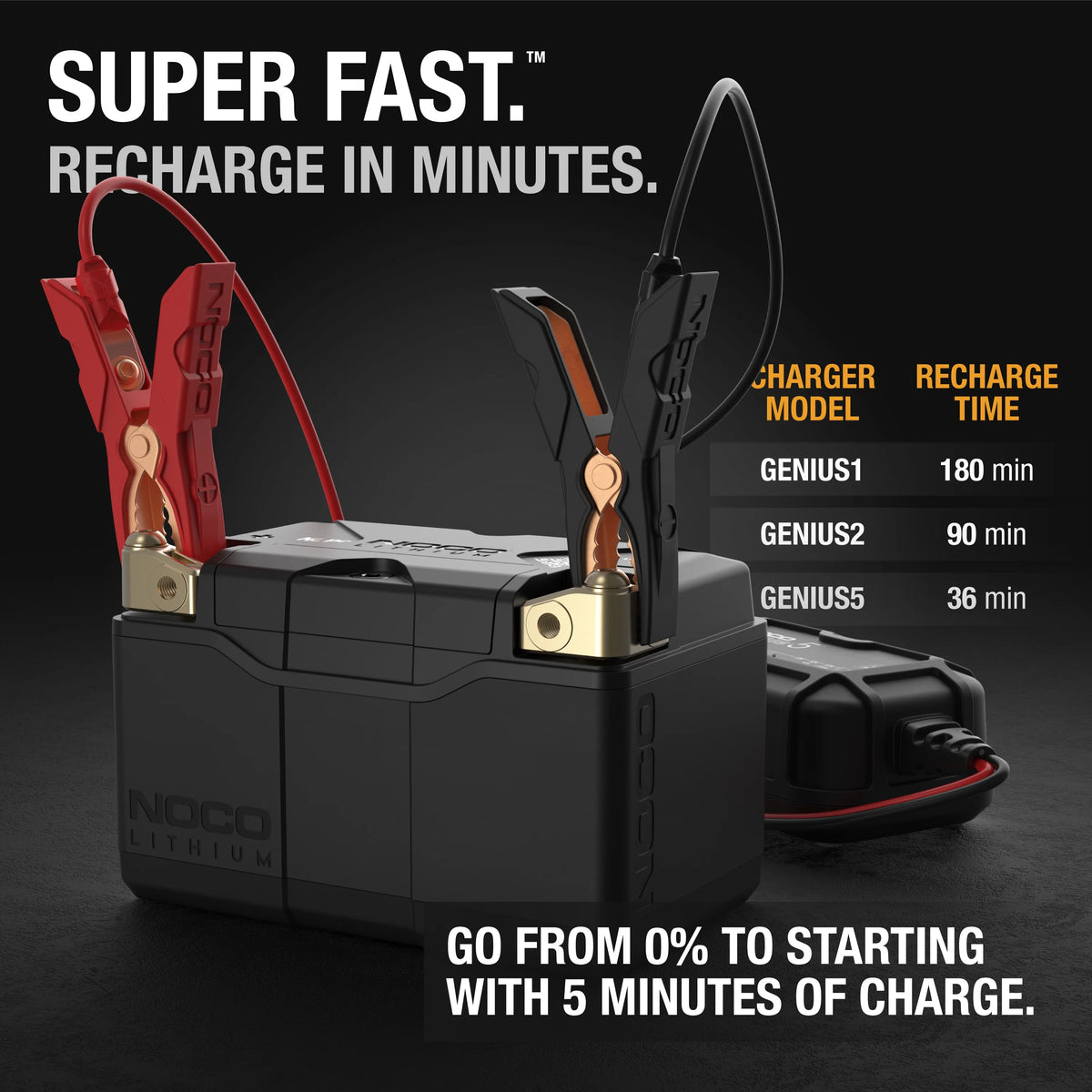 NOCO Lithium NLP9: Group 9 400A 12V 3Ah Lithium Powersport Battery
