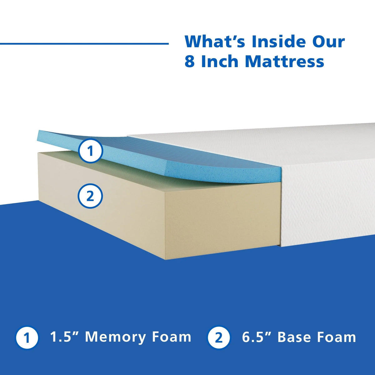 8 inch Memory Foam Mattress, Full