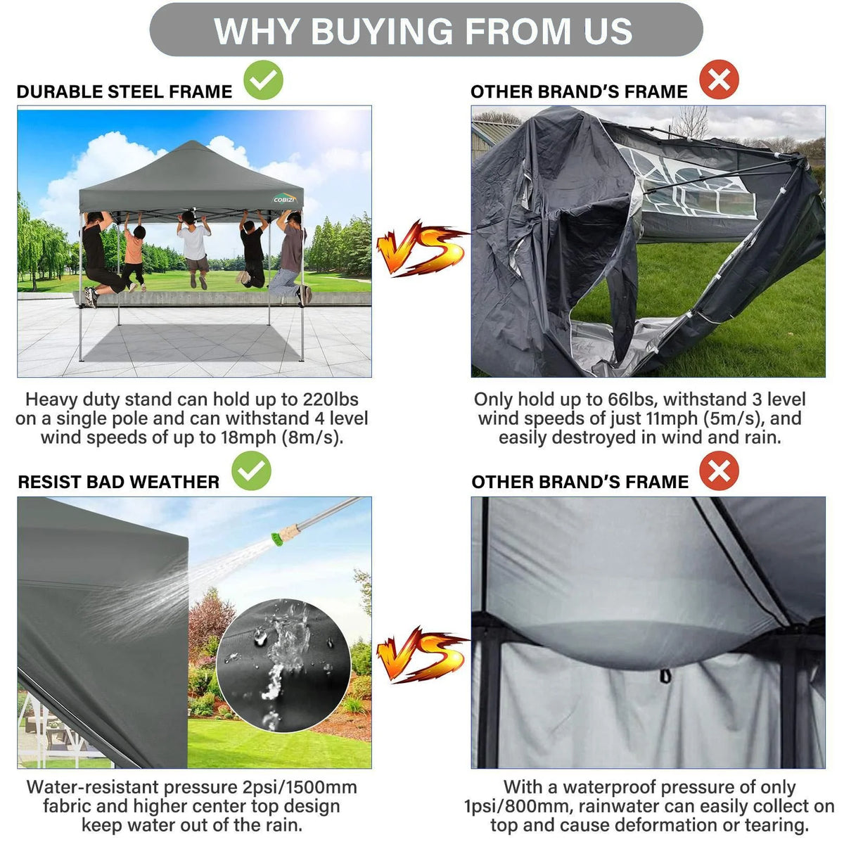 COBIZI 10x10 Heavy Duty Pop-up Canopy Tent for Outside, UPF 50+ Waterproof and Instant Outdoor Shelter, Outdoor Canopy for Beach,Party,Camping with Rope,Stake and Carrying Bag,White(Frame Thickened)