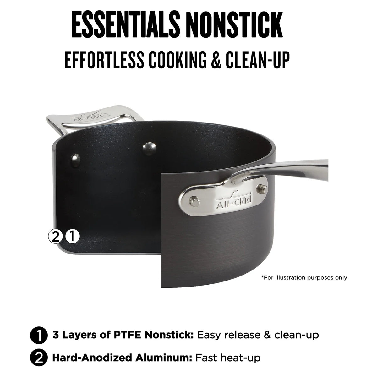 All-Clad Essentials Hard Anodized Nonstick Cookware Set, 10 piece