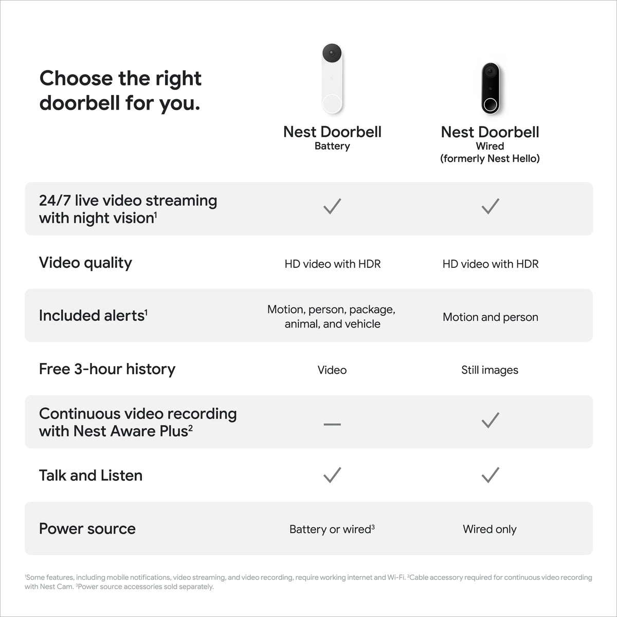 Google Nest Doorbell (Battery) (Linen)