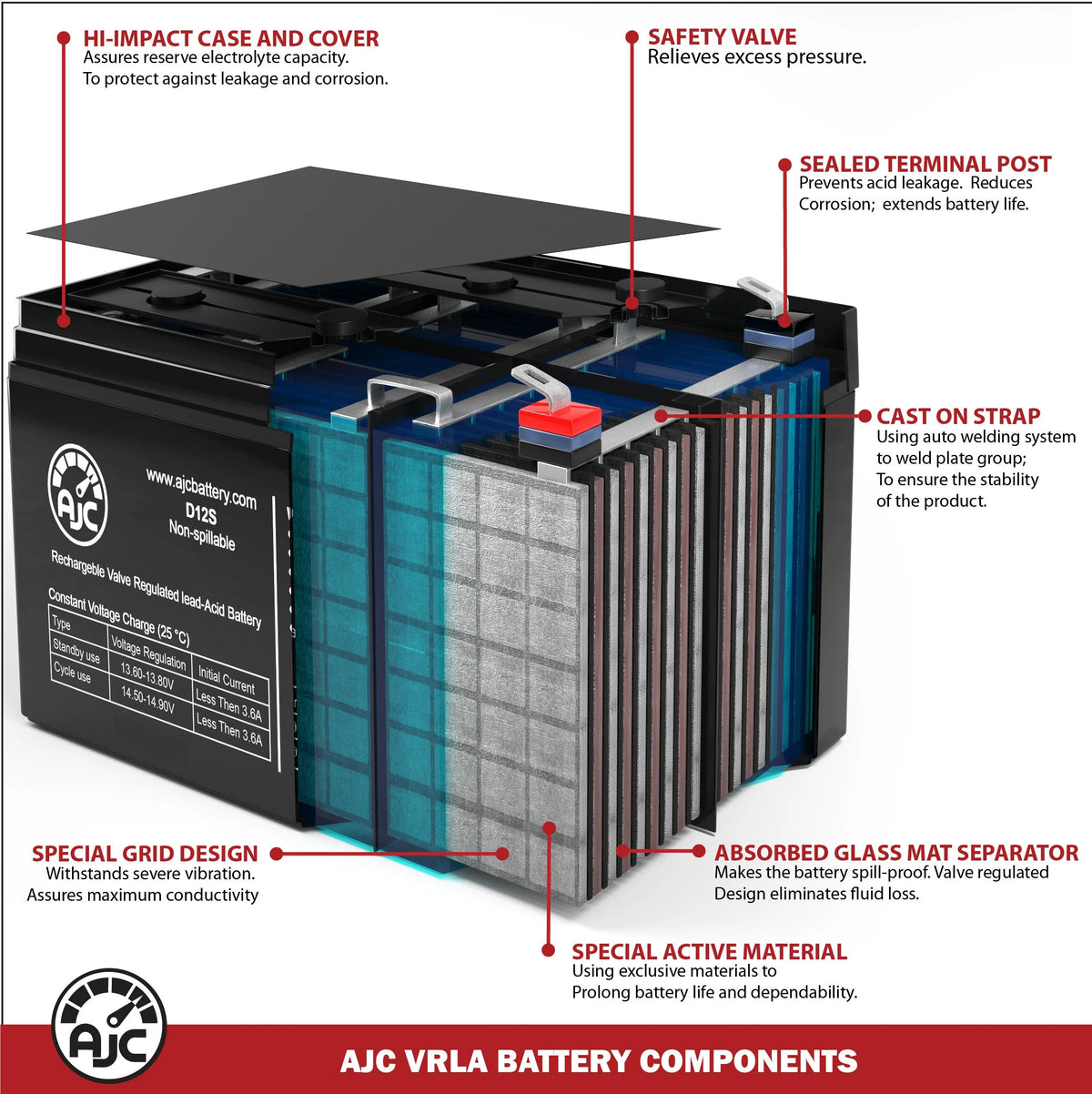 AJC U1R Lawn Mower and Tractor Battery