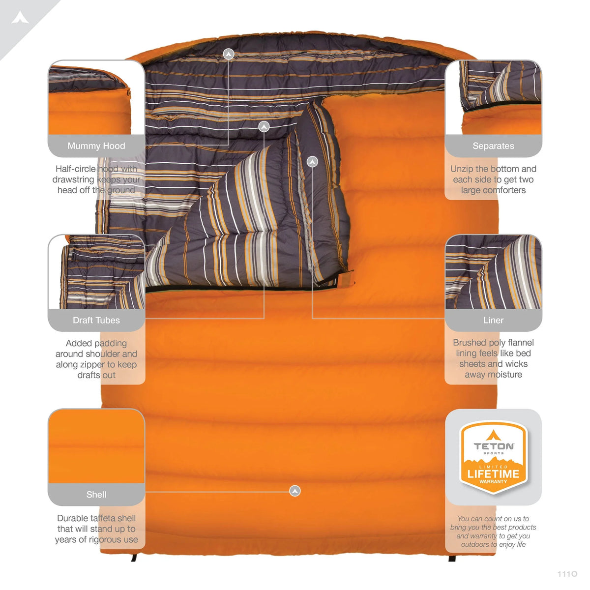 TETON Sports Mammoth 0F Sleeping Bag