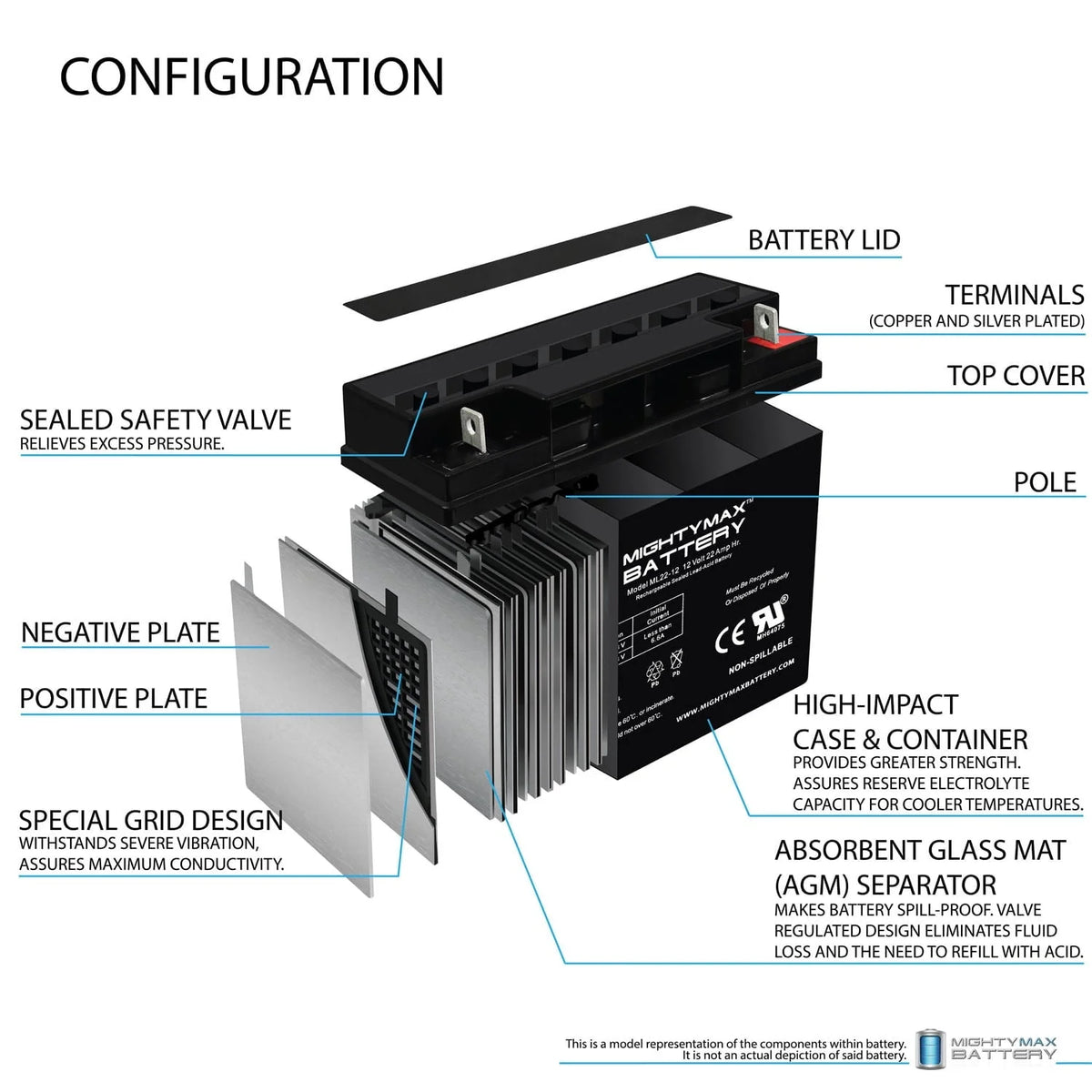 12V 22AH SLA Battery Replaces Silent Partner Smart Ball Machine