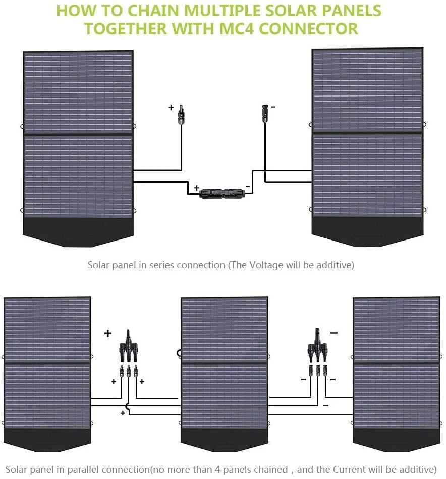 ALLPOWERS S2000 Solar Generator Kit, include 2000W 1500Wh Portable Power Station with 2 Pack SP027 100W Foldable Solar Panel, 【Shipping Separately】