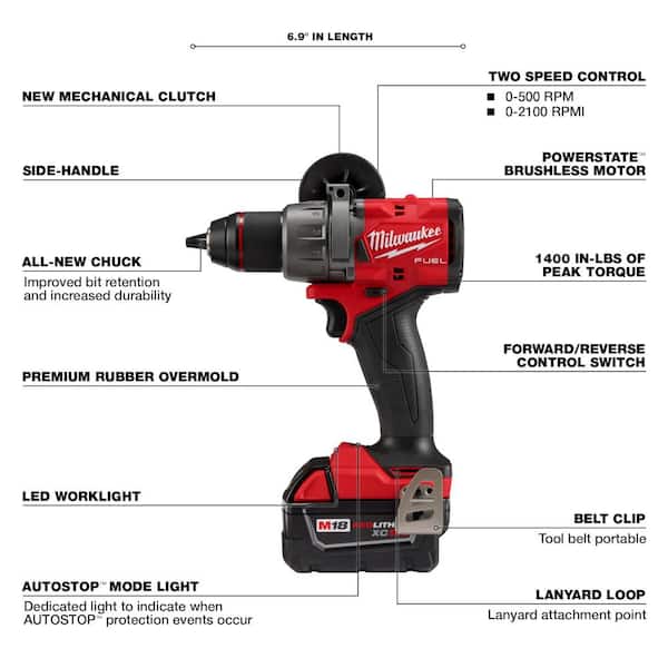 M18 FUEL 18-Volt Lithium-Ion Brushless Cordless Hammer Drill and Impact Driver Combo Kit (2-Tool) with SURGE Impact