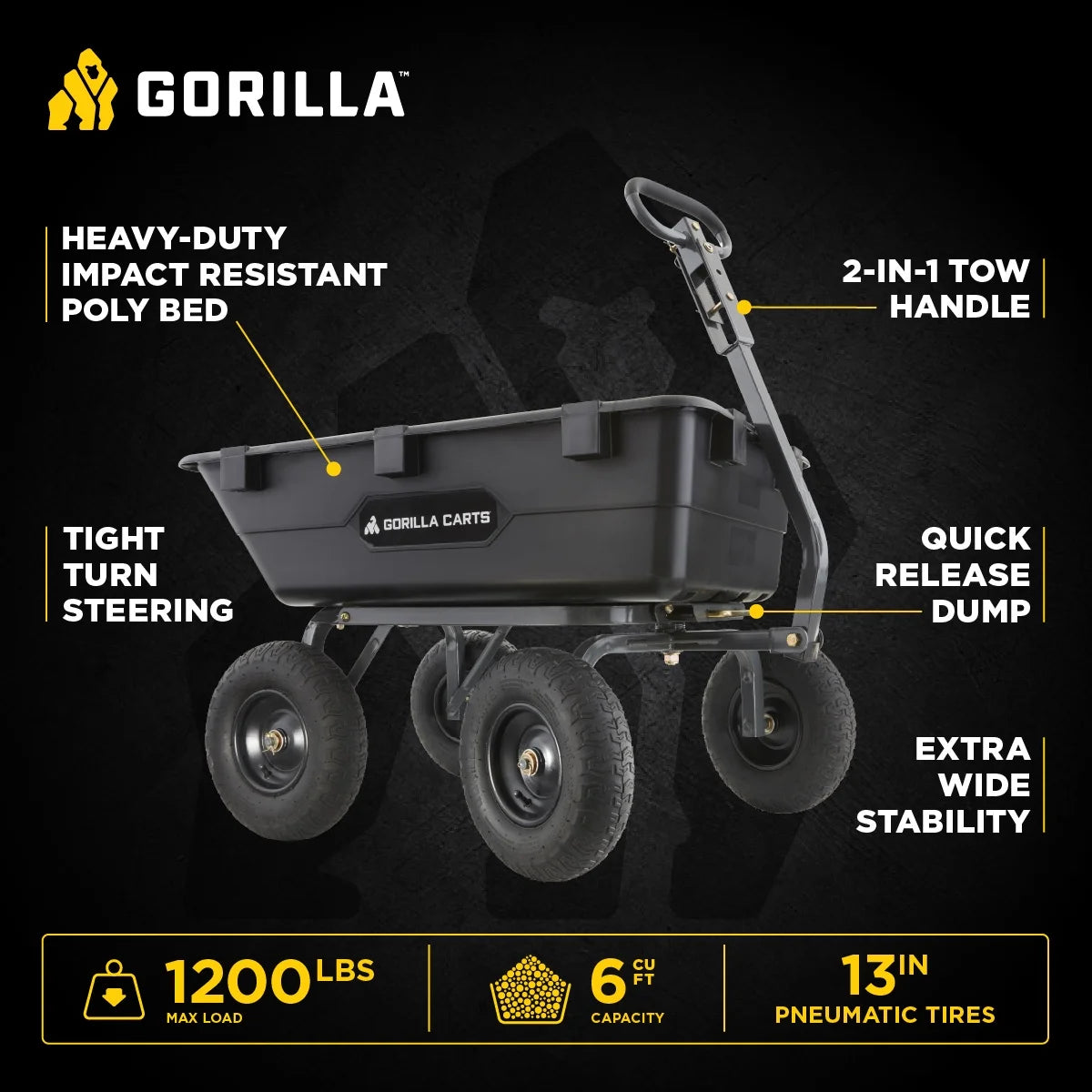 Gorilla Carts 6 cu ft Heavy Duty Poly Dump Cart with Steel Frame, Black